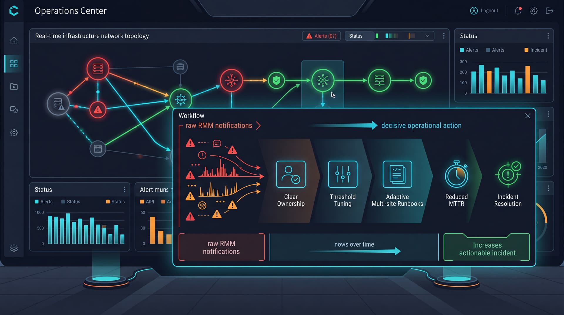 Abstract high-tech dashboard illustration showing infrastructure network status and alert telemetry.